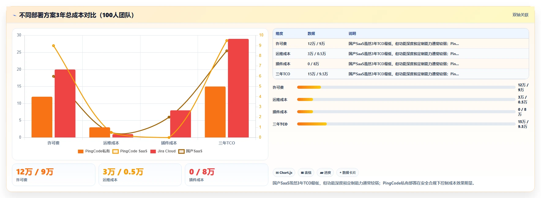2026项目管理工具哪个好用？多场景测评对比帮你找到合适方案