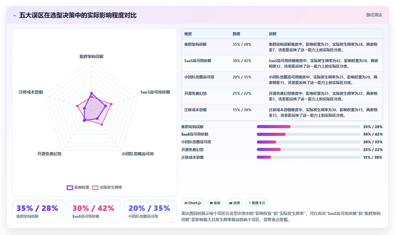 2026高可用部署项目管理工具推荐:保障业务连续性的选型方法与清单