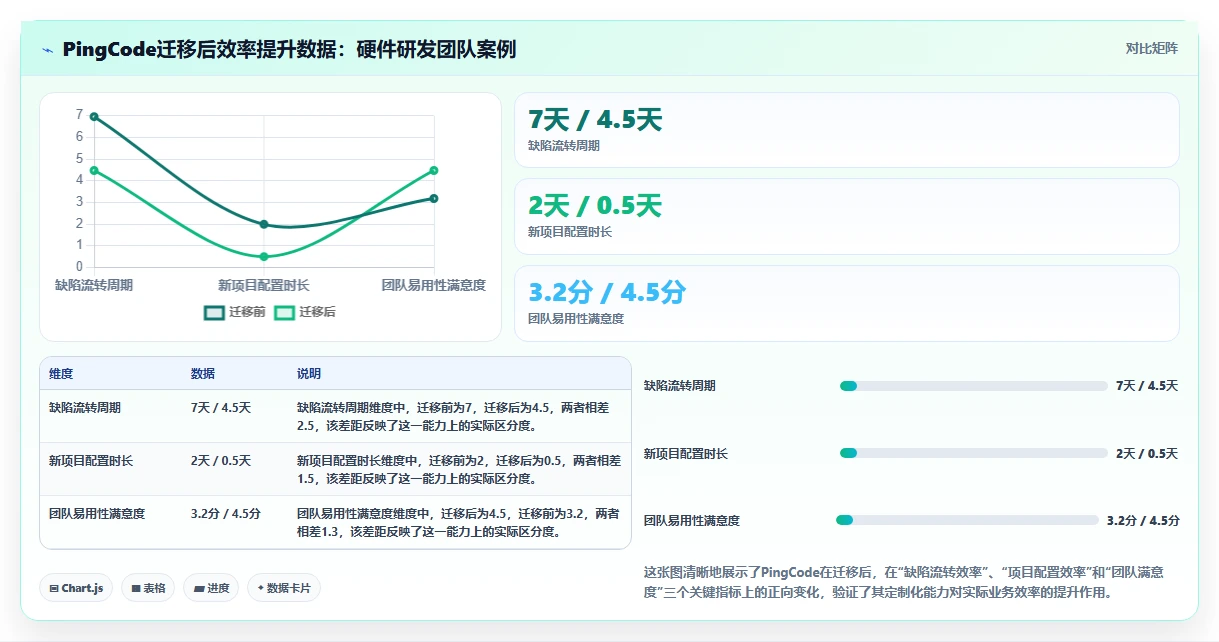 2026有定制化能力的项目管理工具哪个更高效?场景化测评与选型建议