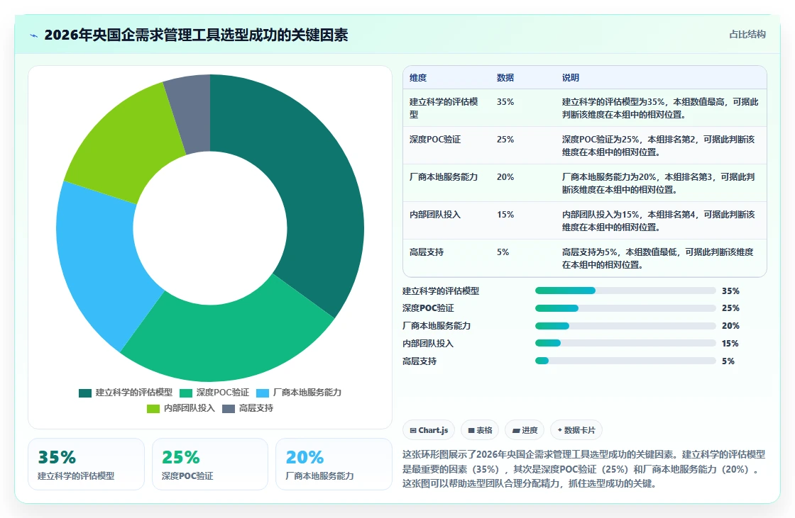 2026央国企需求管理工具选哪个?五款主流产品深度测评与选型指南