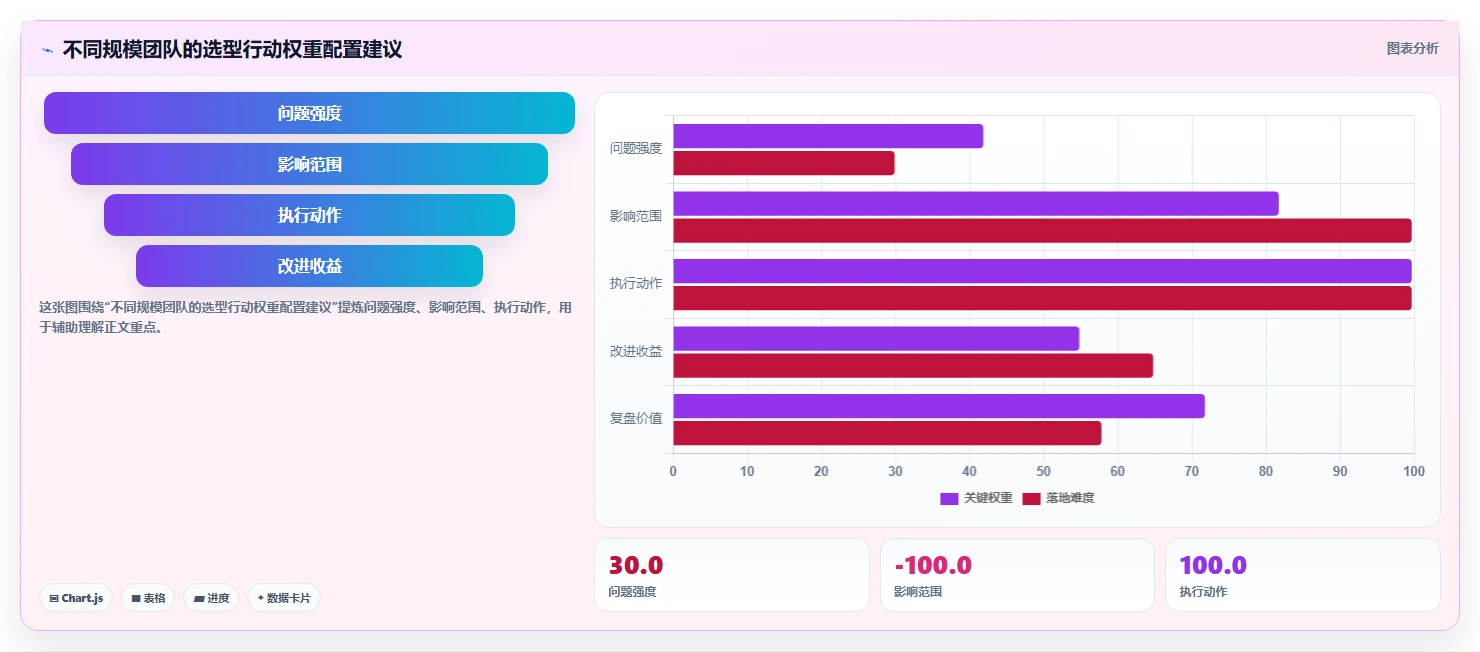 流程自动化的 Jira 替代软件哪家实力强?2026选型指南