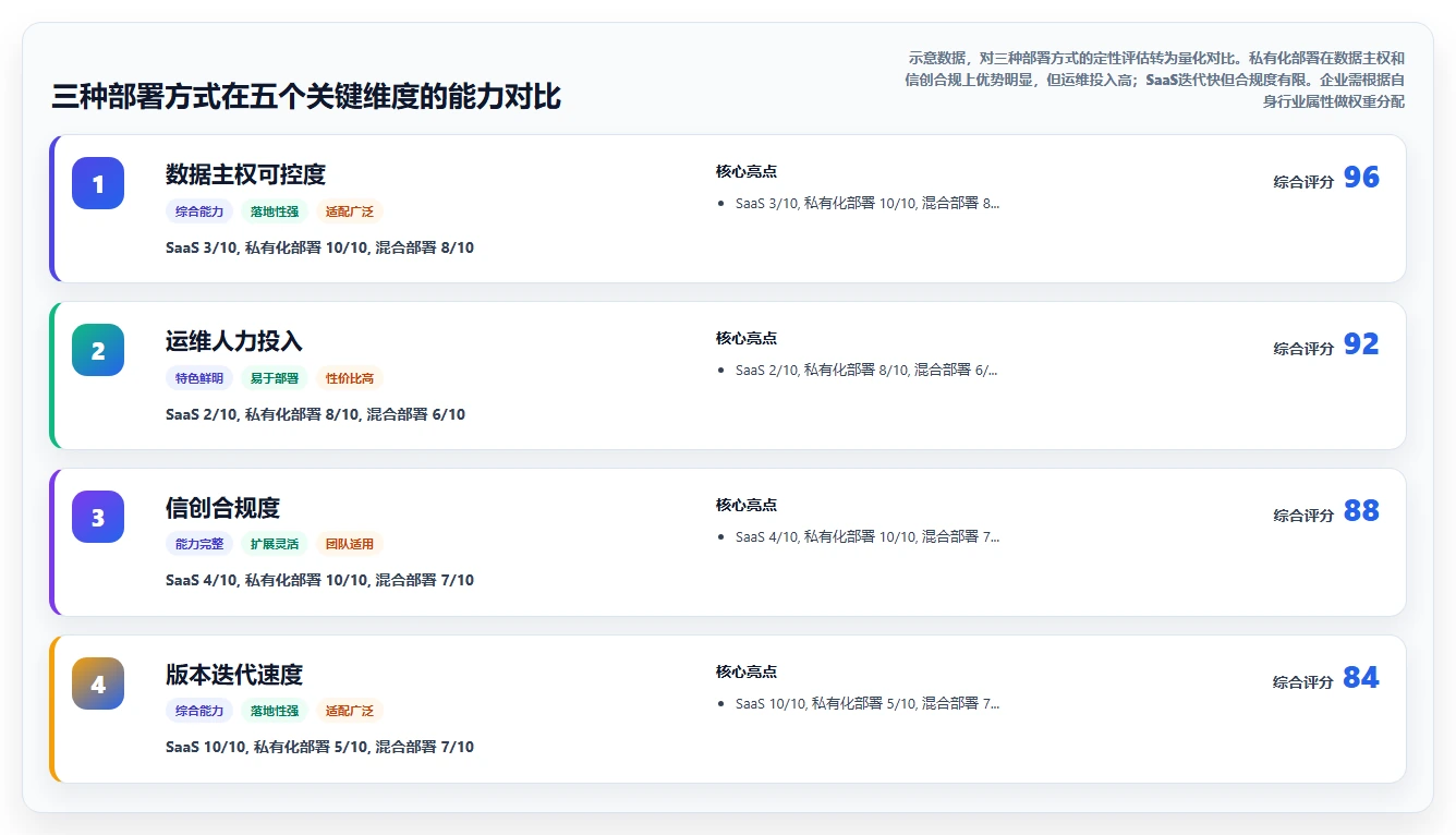 2026年产品管理系统国产替代有哪些?选型对比与落地指南
