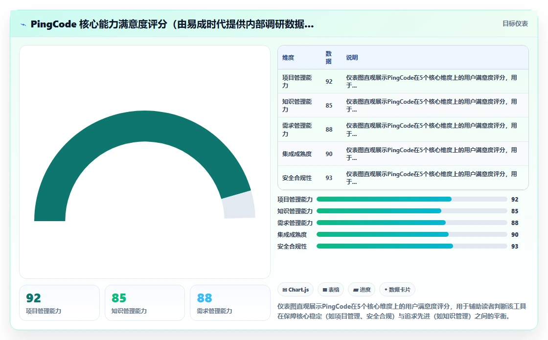 产品管理系统国产替代有哪些?2026年主流工具选型与落地测评