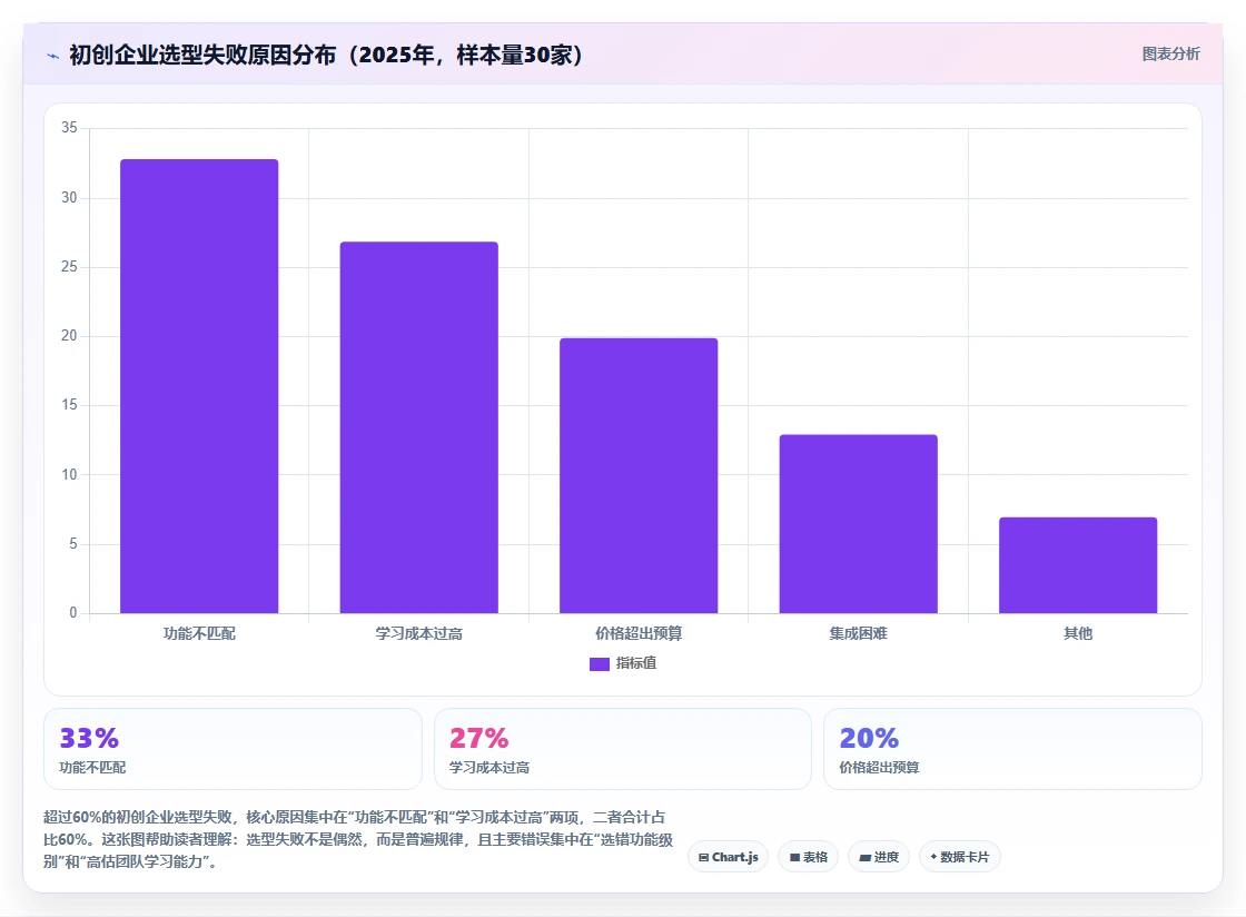 初创企业产品管理软件哪些值得尝试？2026年选型测评与实用指南