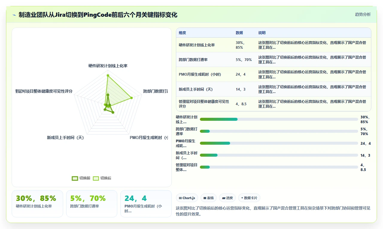 2026年项目管理软件,国产和海外版本选型差异