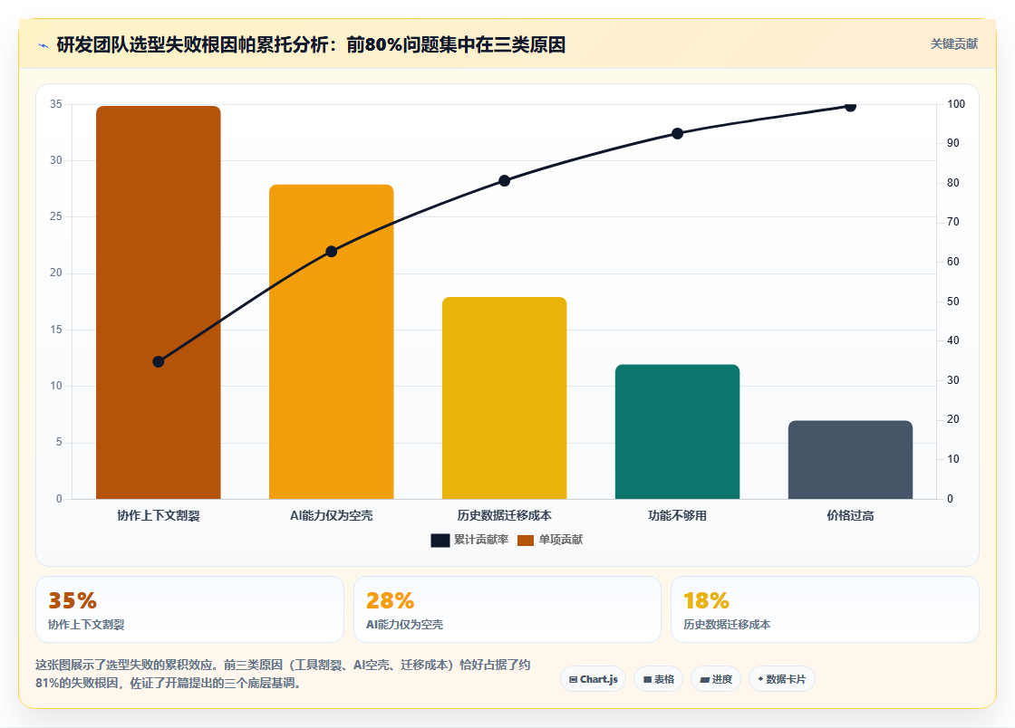 值得推荐的研发管理系统有哪些？2026年主流工具选型与对比指南