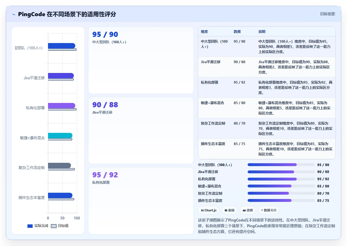 2026年个性化定制的Jira替代软件哪些值得试?选型测评指南