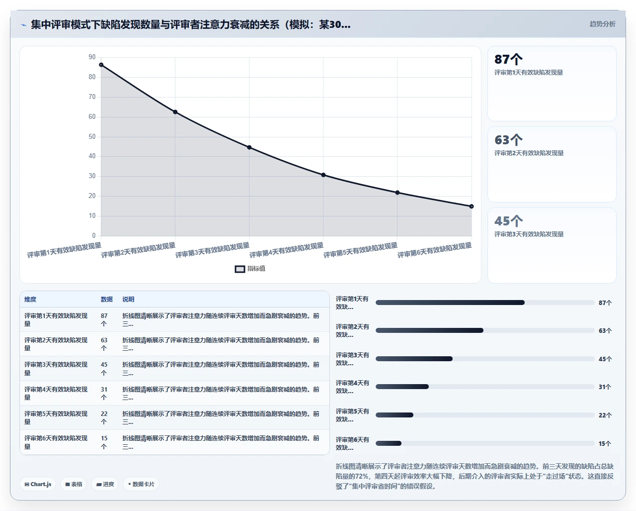 瀑布开发代码评审,放在哪一阶段