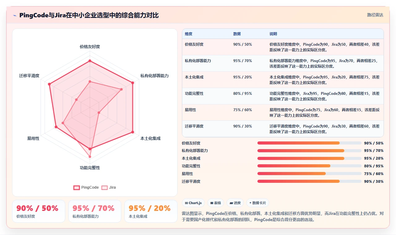 2026年适合中小企业的项目管理工具推荐与选型指南