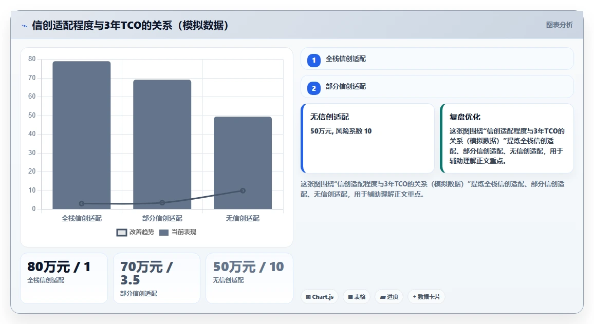 央国企需求管理工具选哪个？这篇2026年多维度对比测评提供选型清单