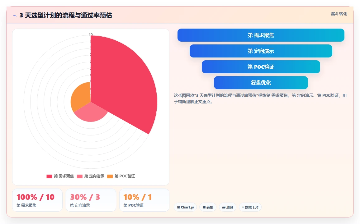 2026多项目集产品管理软件排名与选型指南:解决跨项目资源调度难题
