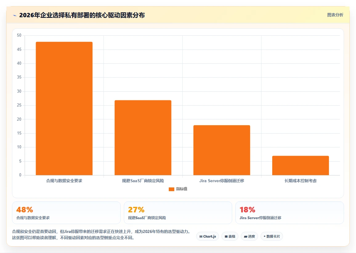支持私有部署的项目管理软件有哪些?2026年企业选型与测评指南