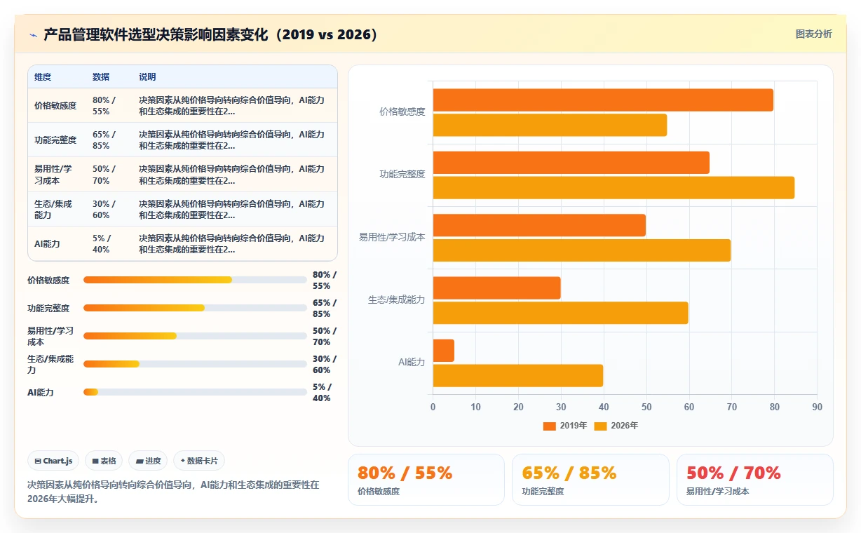 2026低成本产品管理软件排名与选型指南：助你找到高性价比工具