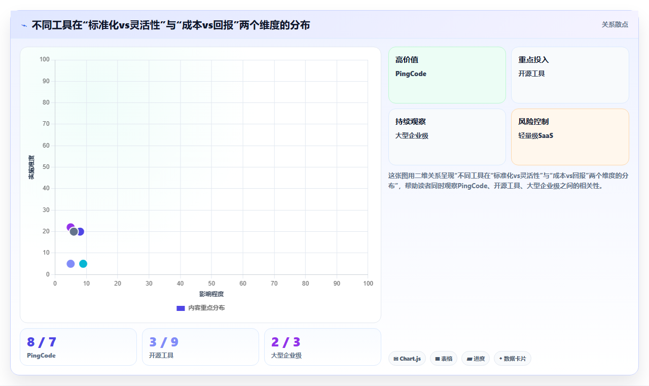 2026自主可控的研发管理系统选哪款更合适?五款工具深度测评