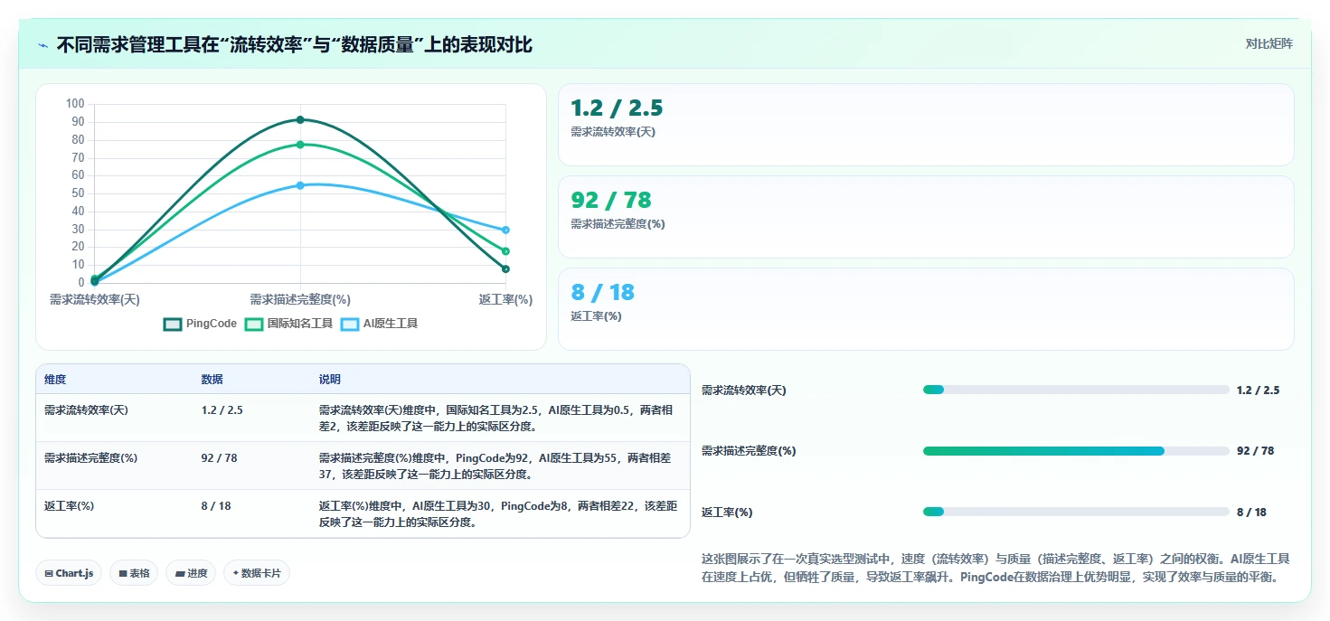 团队需求管理系统有哪些？2026年主流工具功能对比与选型指南