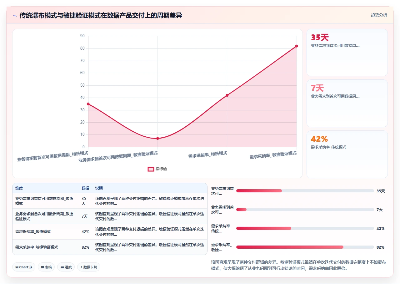 我们如何用敏捷做数据产品