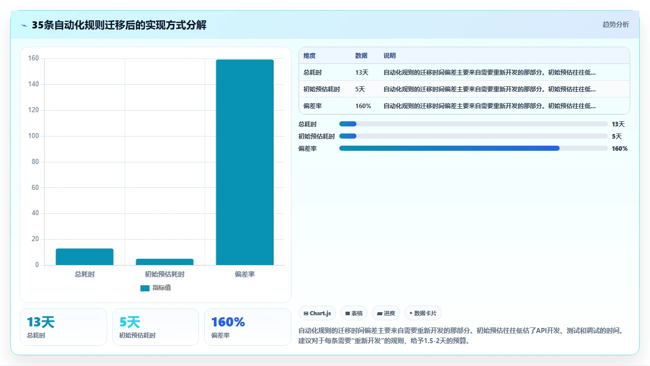 jira迁移的真实时间比预估多一倍