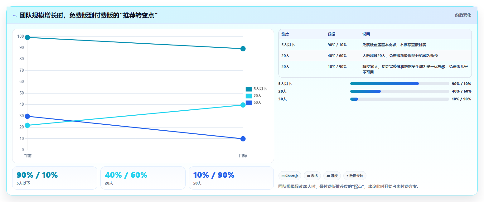 2026年易上手的产品管理系统有哪些？五款轻量工具选型指南