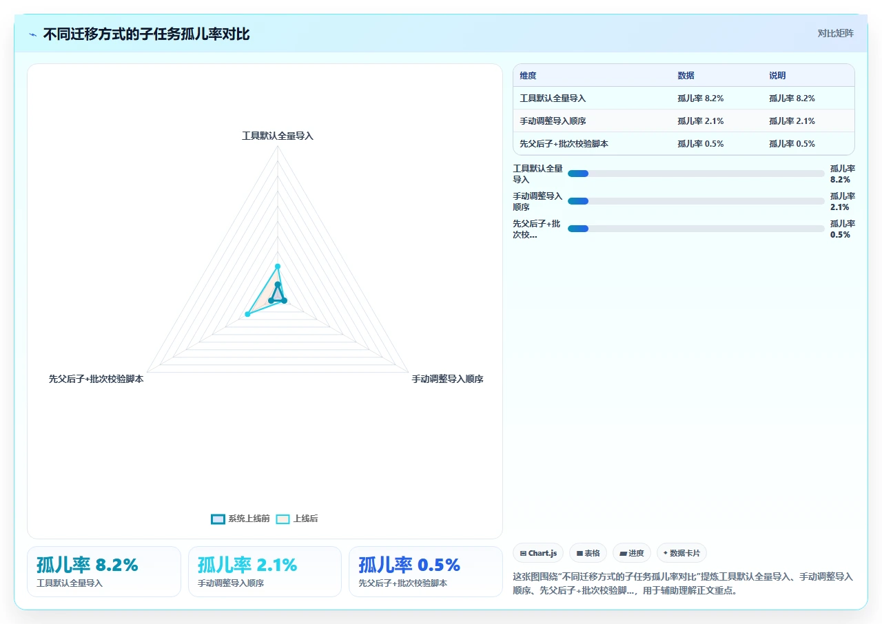 jira迁移后子任务丢失的真实原因