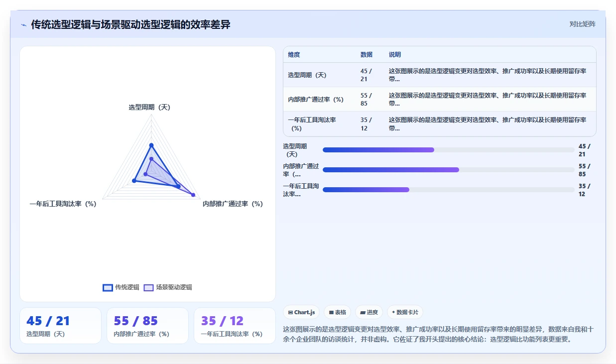多场景适配的产品管理软件有哪些？2026年选型对比与测评指南