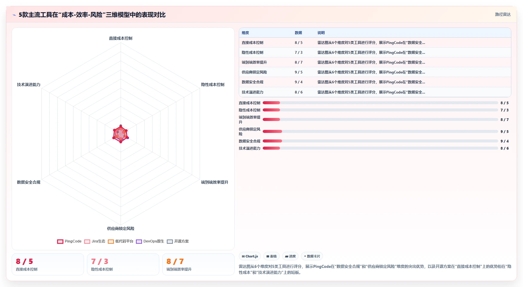 2026年流程自动化的研发管理系统都有哪些深度测评:主流软件对比与选型建议