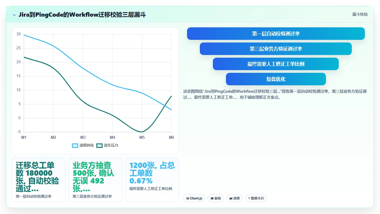 jira迁移时workflow重置的坑