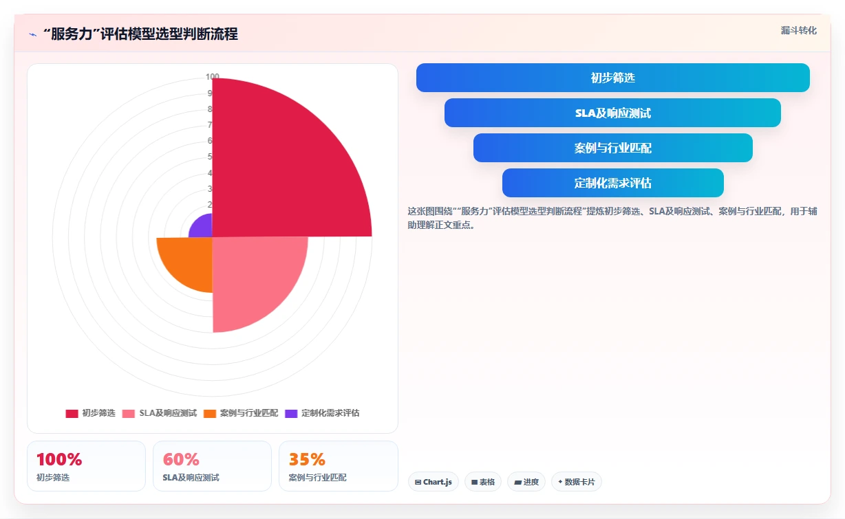 2026年服务好的瀑布管理工具有哪些?五款主流产品测评与选型指南