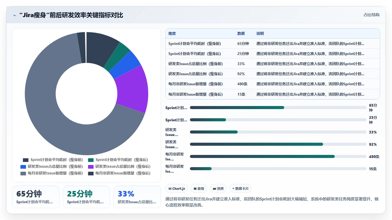别把jira当成全员任务中心