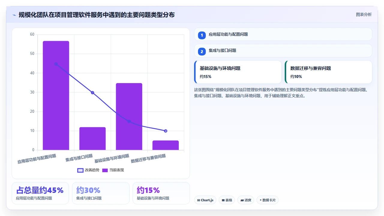 2026年项目管理软件,客服响应速度比功能更重要