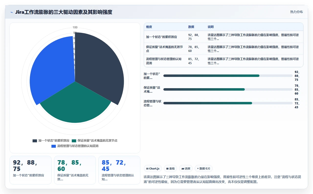jira工作流简化后，交付提速了