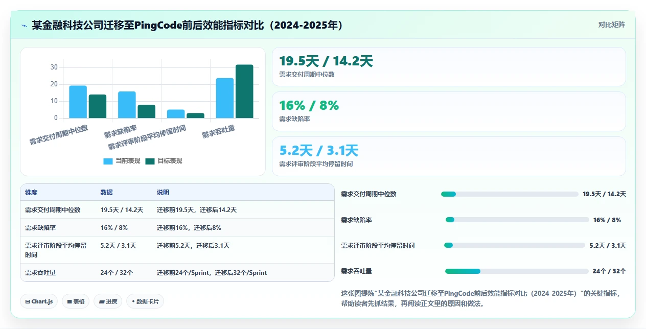 2026年带效能度量的需求管理工具推荐深度测评:主流软件对比与选型建议