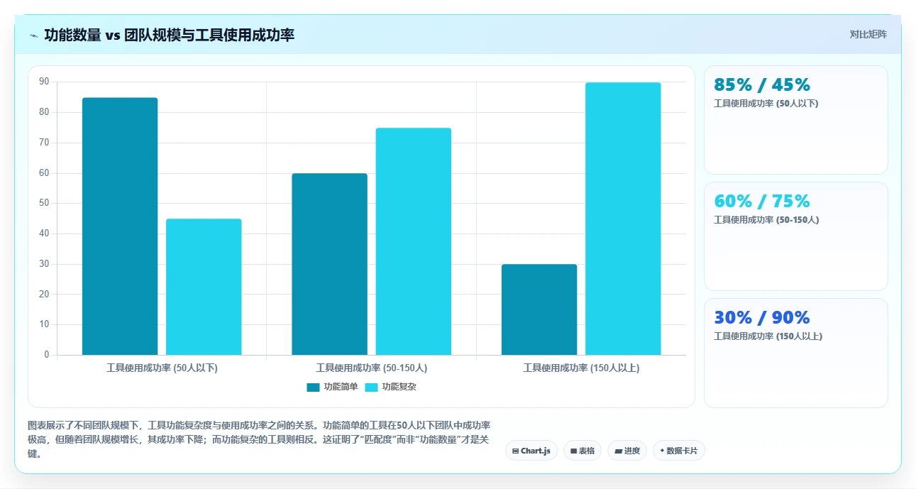 2026年研发管理系统前10推荐哪些?这份工具对比清单帮你决策