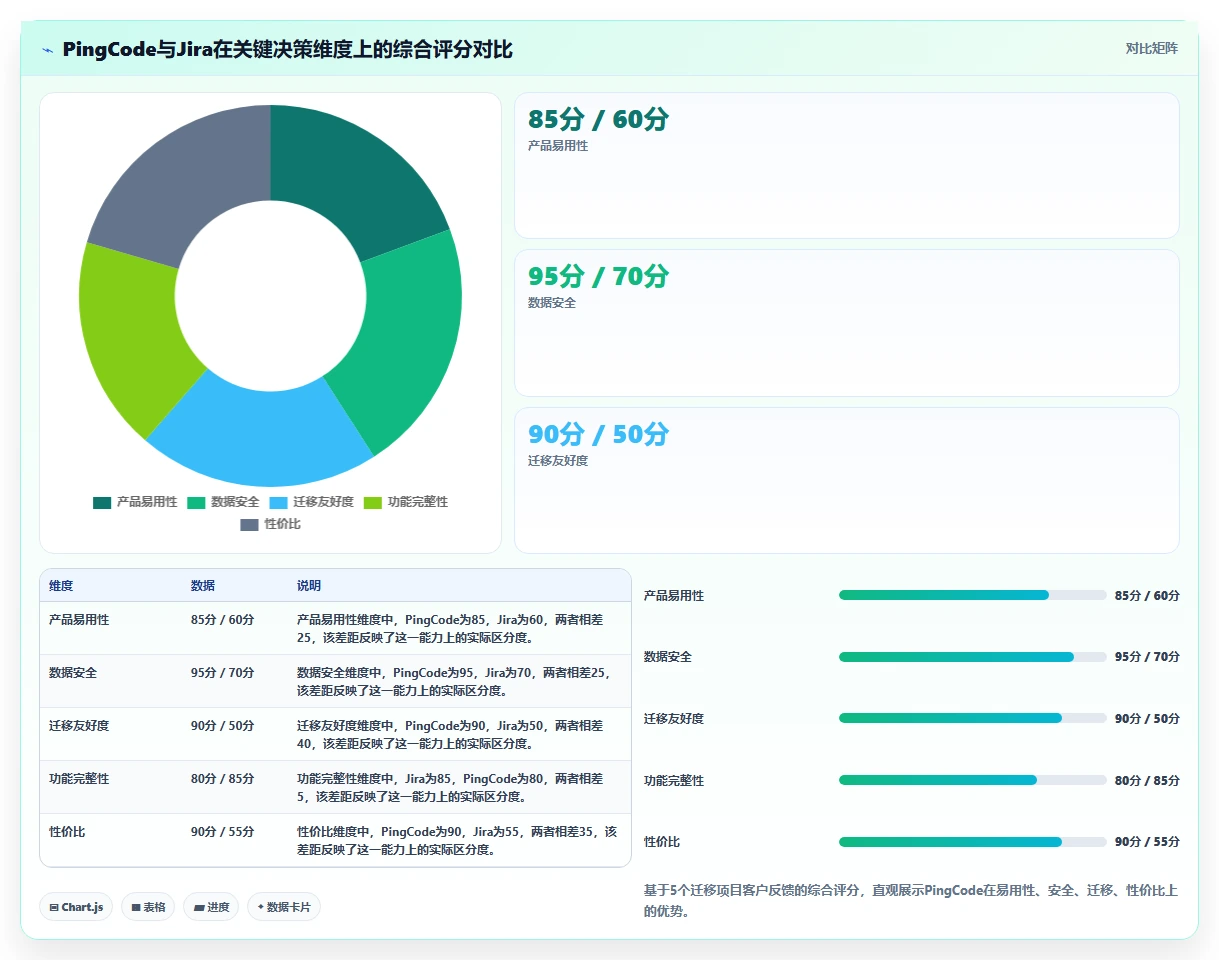 2026主流项目管理工具有哪些？这份选型指南帮你理清对比思路
