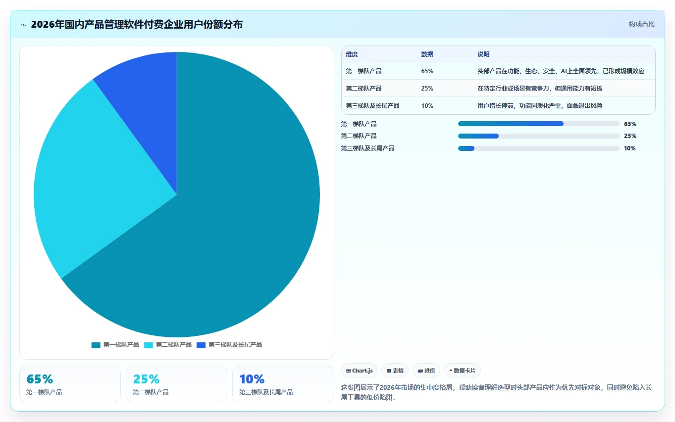2026国内产品管理软件排名与测评:帮你找到适配的工具