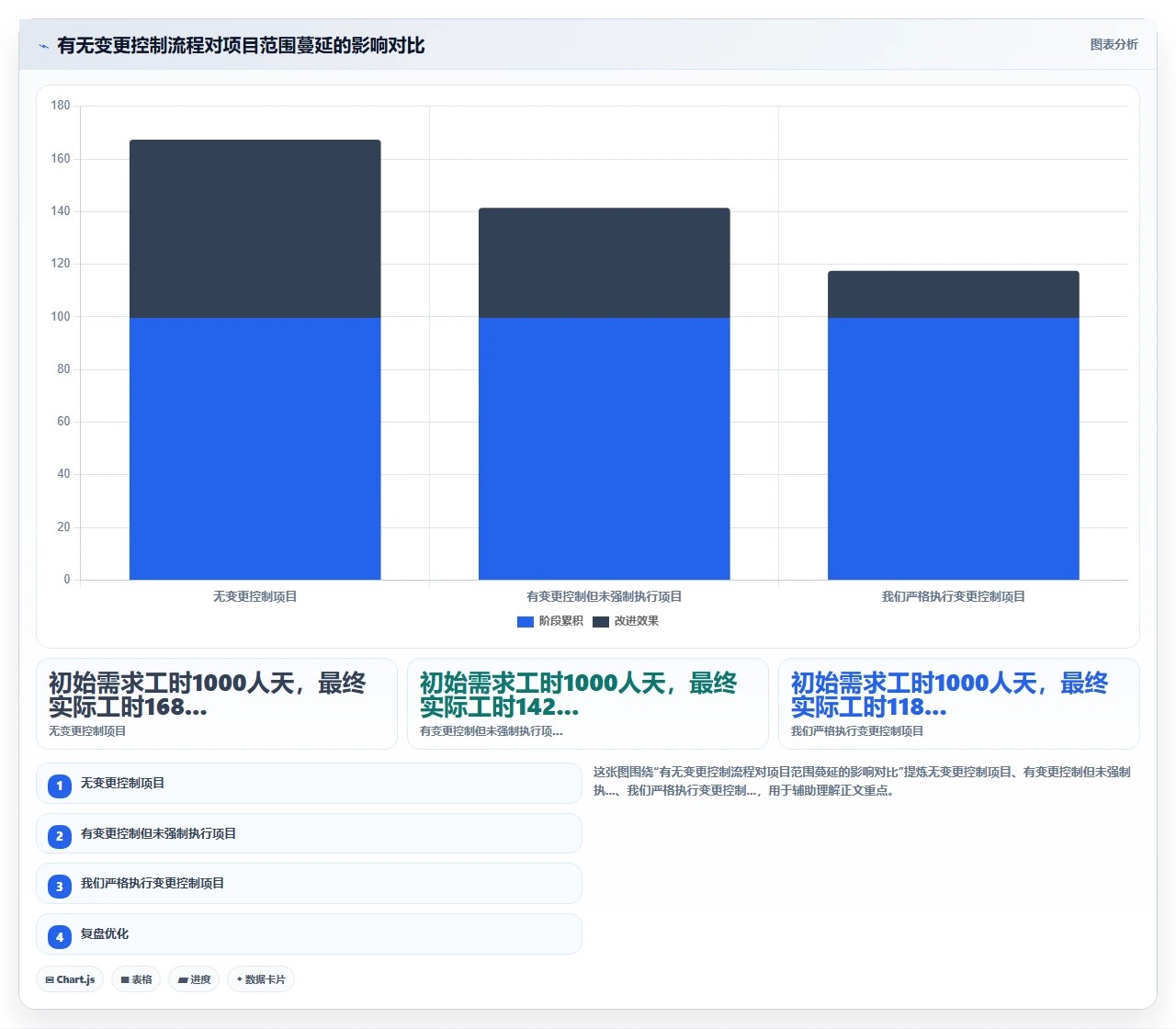 我们如何用瀑布开发管理外包项目