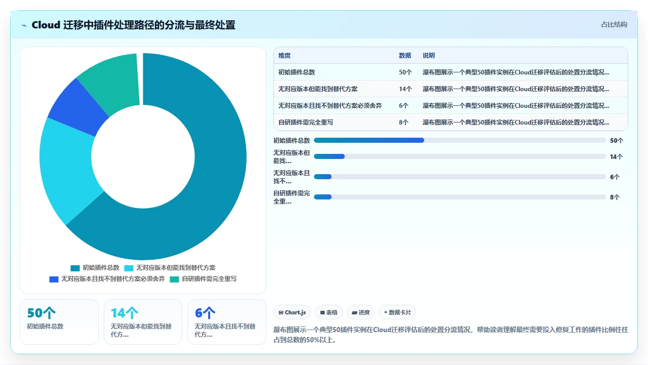 jira迁移避坑:插件兼容性最致命