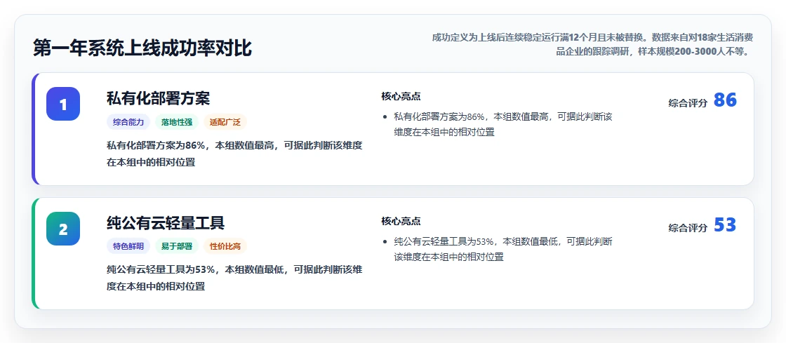 生活消费行业产品管理系统推荐：选型痛点解析与工具测评清单