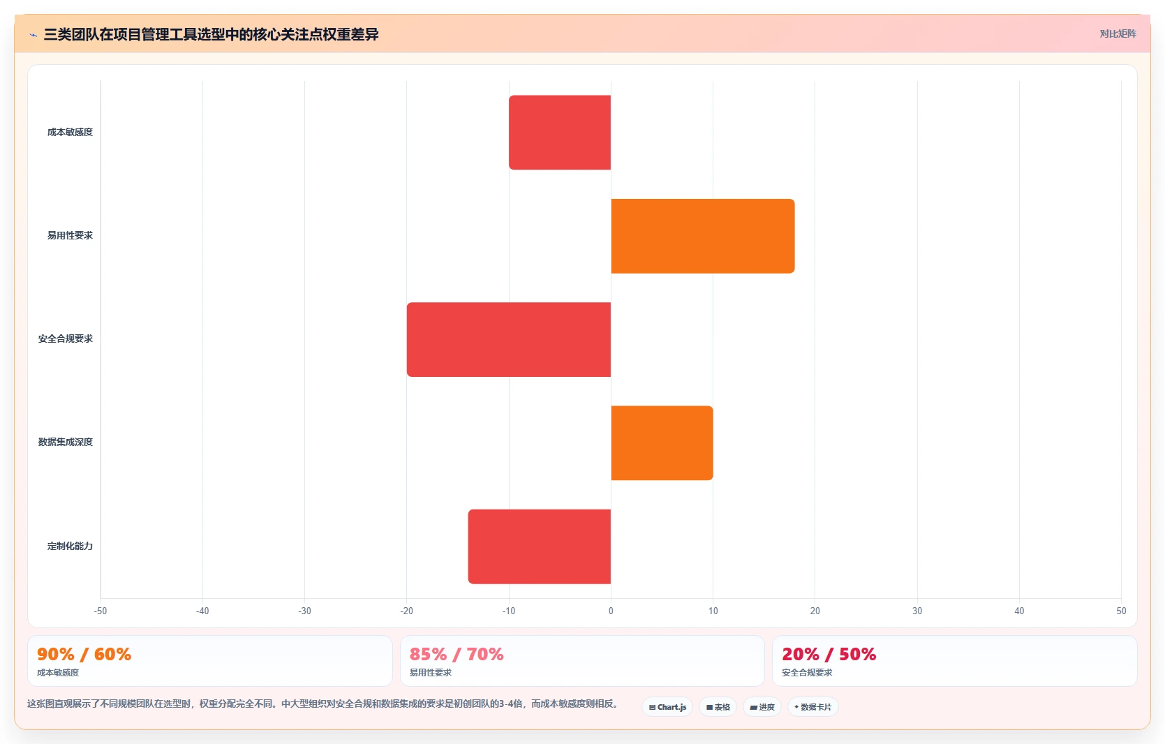 项目管理工具哪家好?2026年团队协作软件对比与选型指南