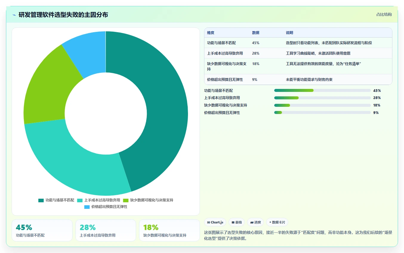 2026高效的研发管理软件有哪些推荐：多场景选型与测评清单