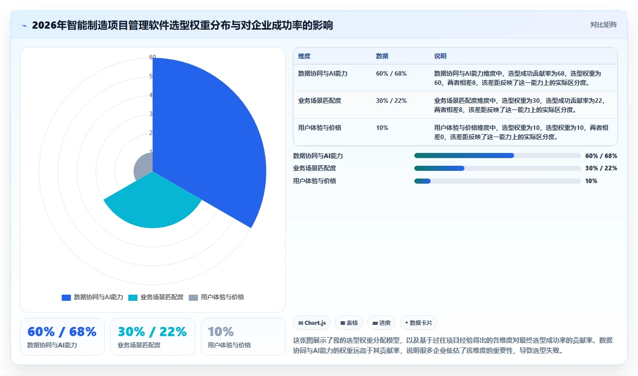 智能制造行业项目管理软件哪个好用？2026年主流工具对比与选型解析