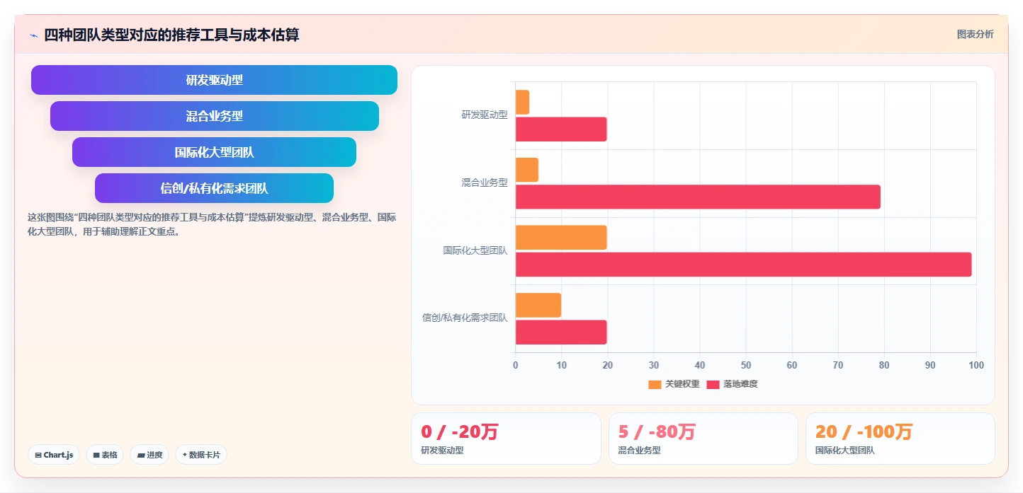 多场景适配的产品管理软件有哪些？2026主流工具测评与选型建议