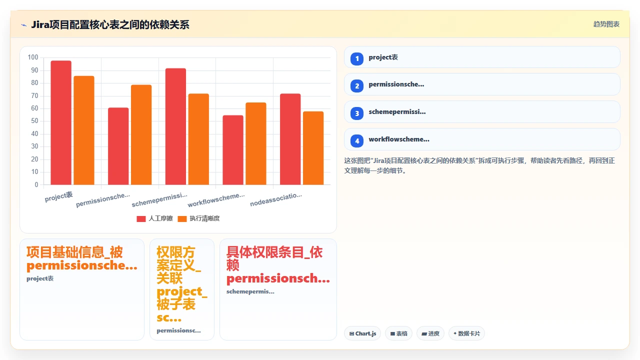 jira迁移前先备份这3张表