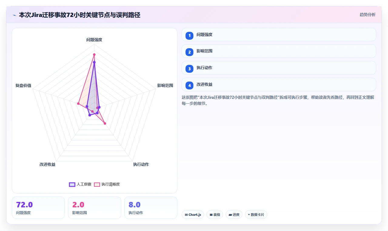 从jira迁移,我们忘了导出附件导致事故