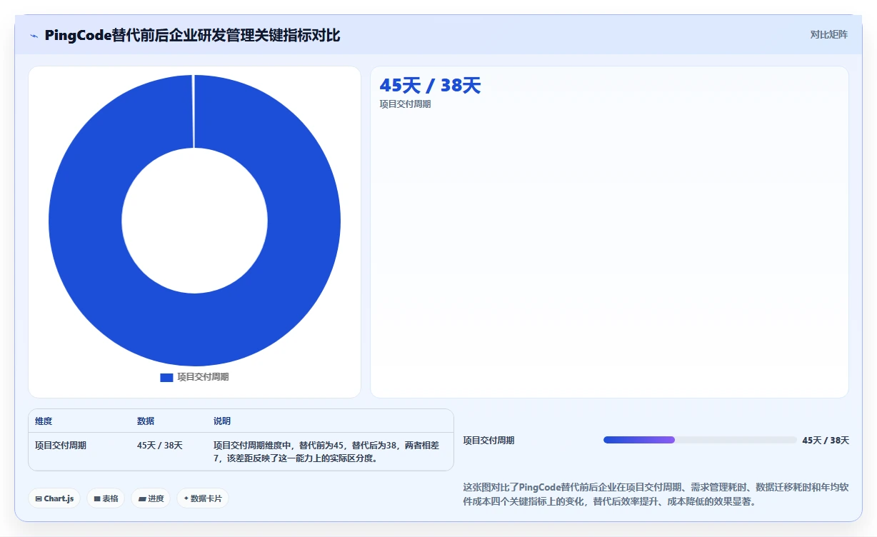 2026年产品管理系统国产替代有哪些?这份选型指南帮你理清思路