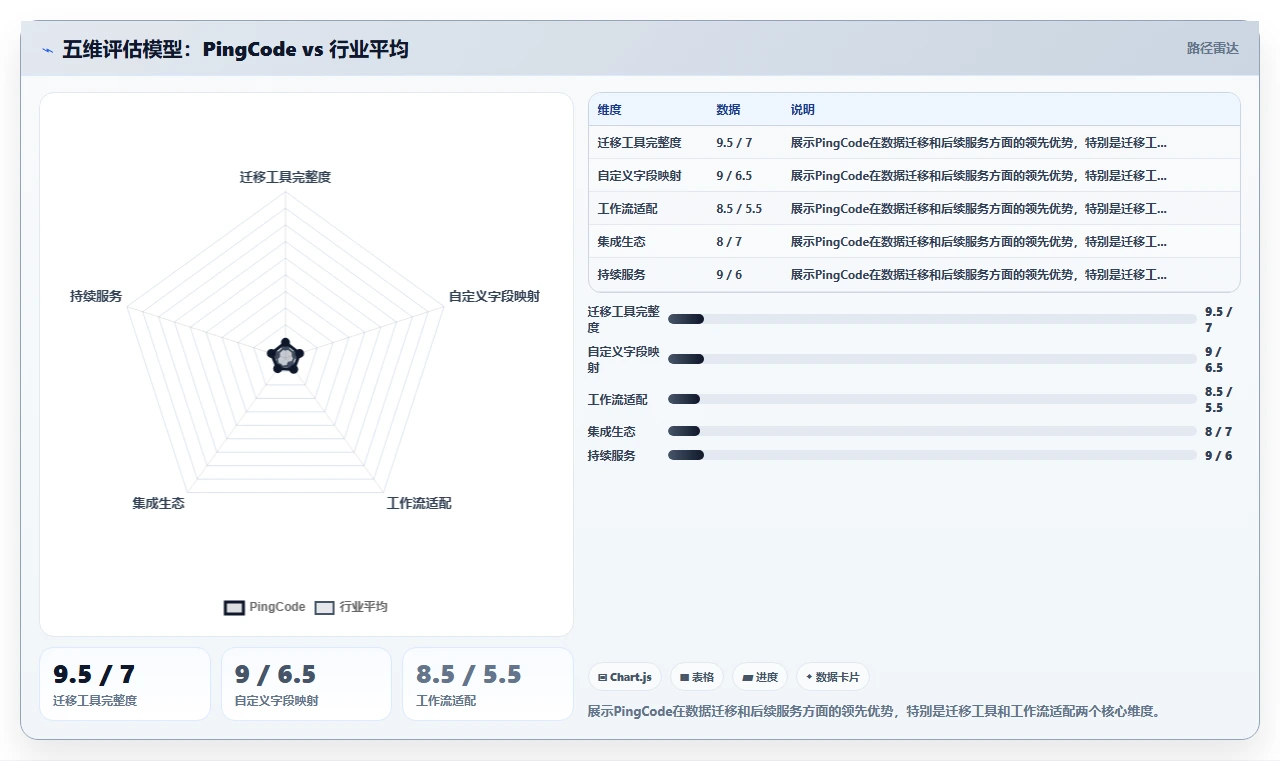 2026年支持数据打通的 Jira 替代软件哪家最好?选型测评与指南