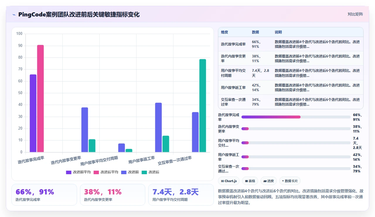 敏捷开发,用户故事写不下去