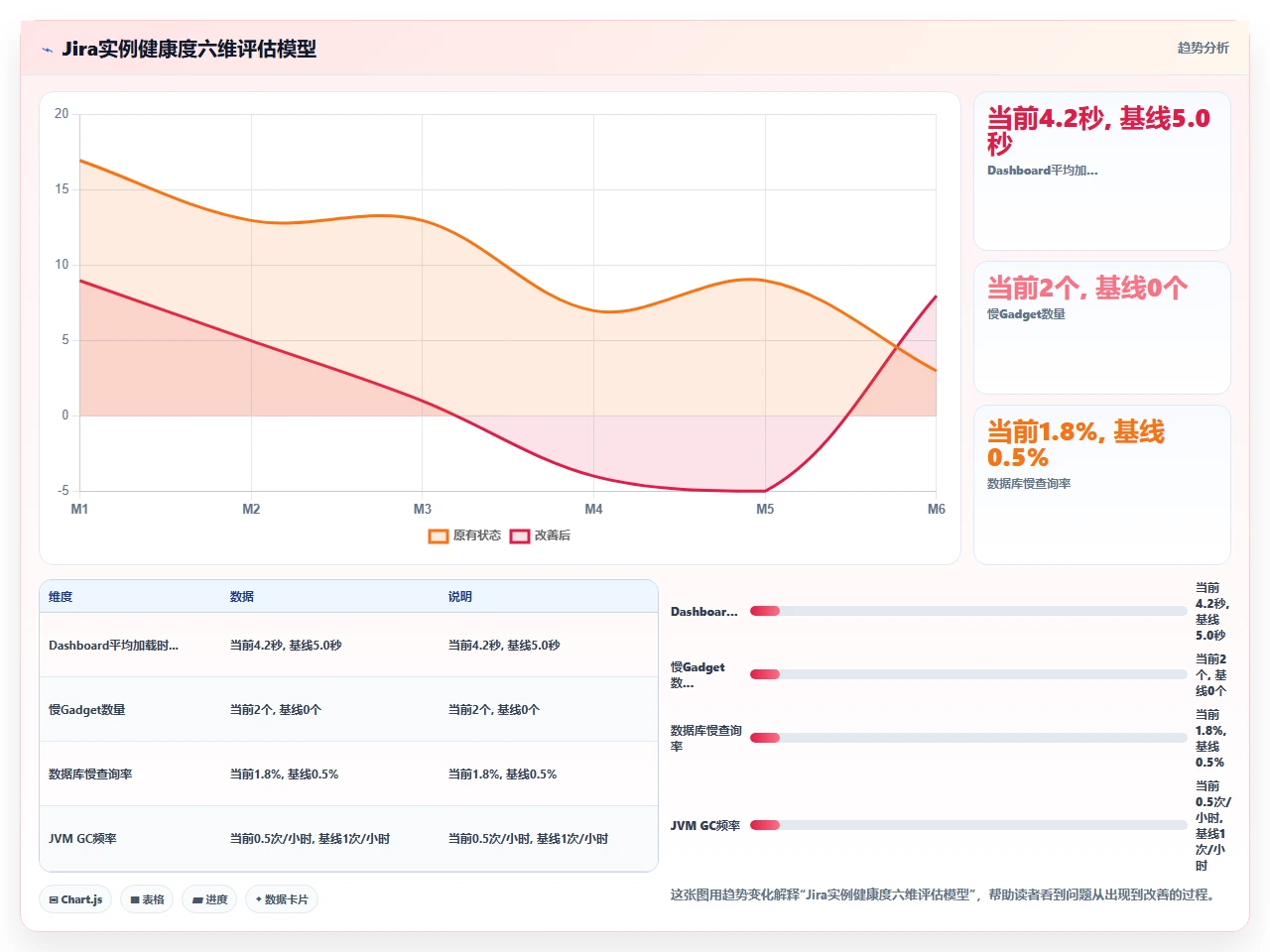 jira迁移后dashboard加载缓慢