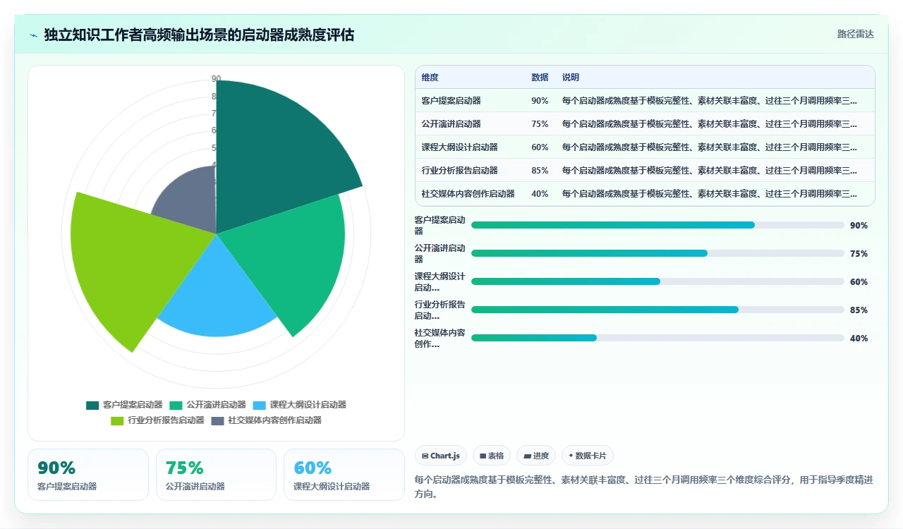 从收藏夹吃灰到知识能调用