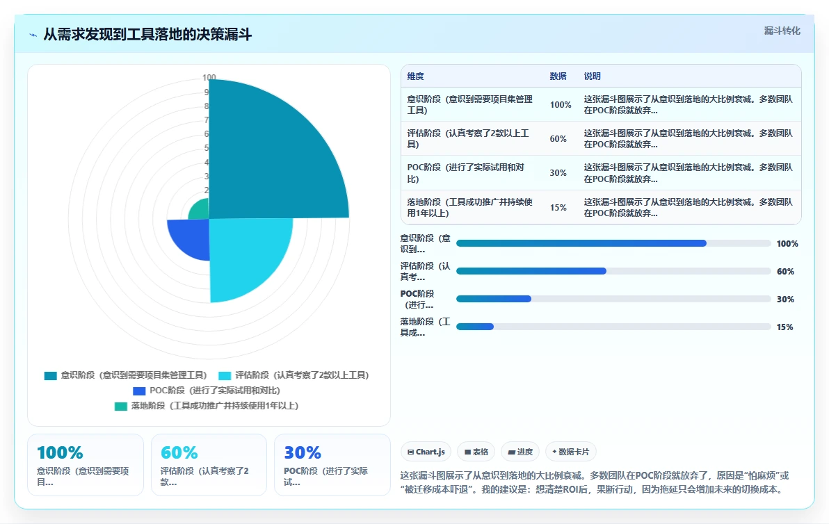 多项目集管理项目管理工具哪家好?2026选型对比与测评指南