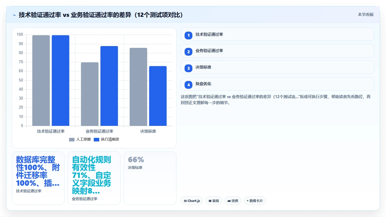jira迁移不是IT的活,业务也要参与